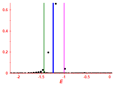 Strength function